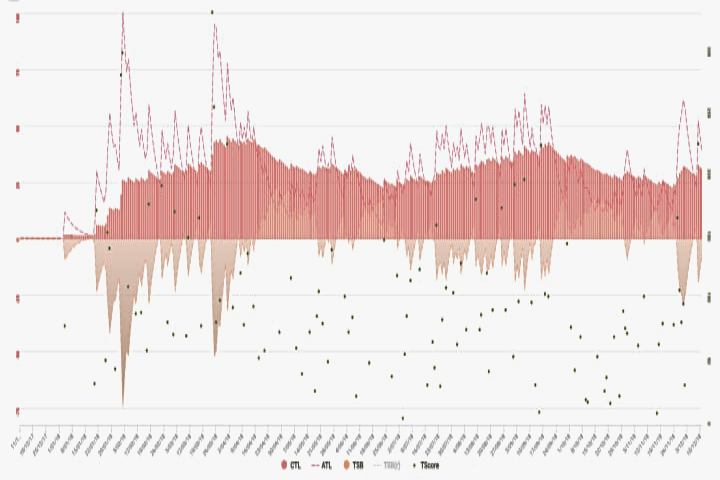 Fahrenheit Performance Cycling Coach
