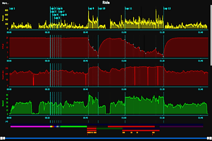 Fahrenheit Performance Cycling Coach
