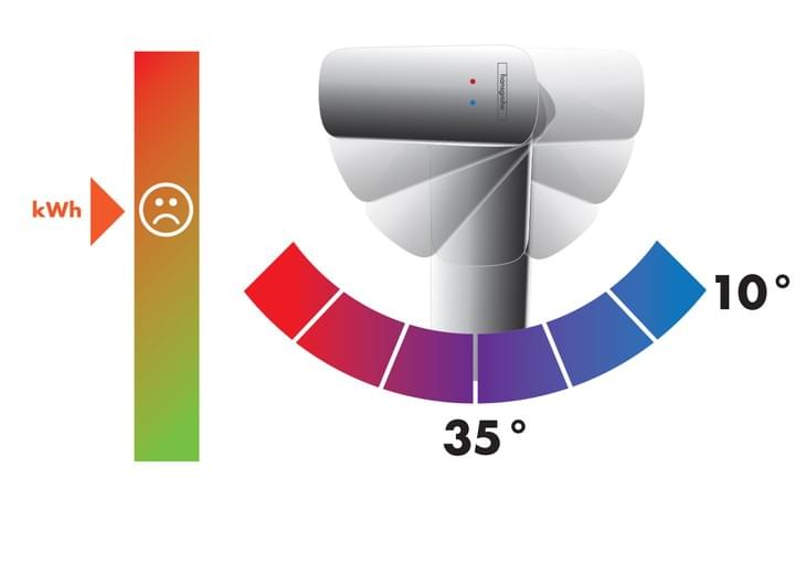 Lavabo Tunisie - Hansgrohe - Sans CoolStart