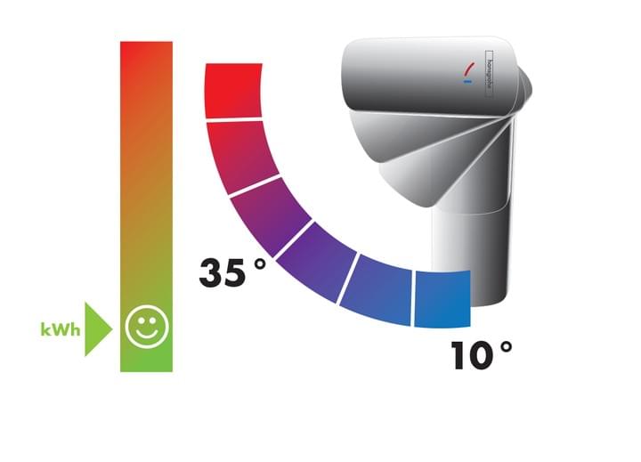Hansgrohe - Avec CoolStart
