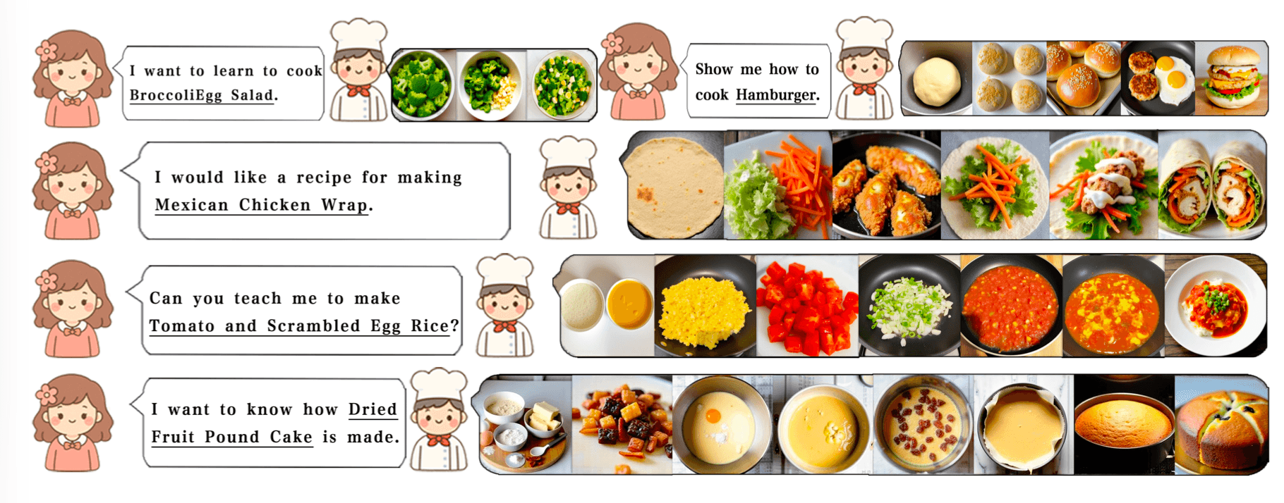 CookAnything (ACM MM 2025) — research overview