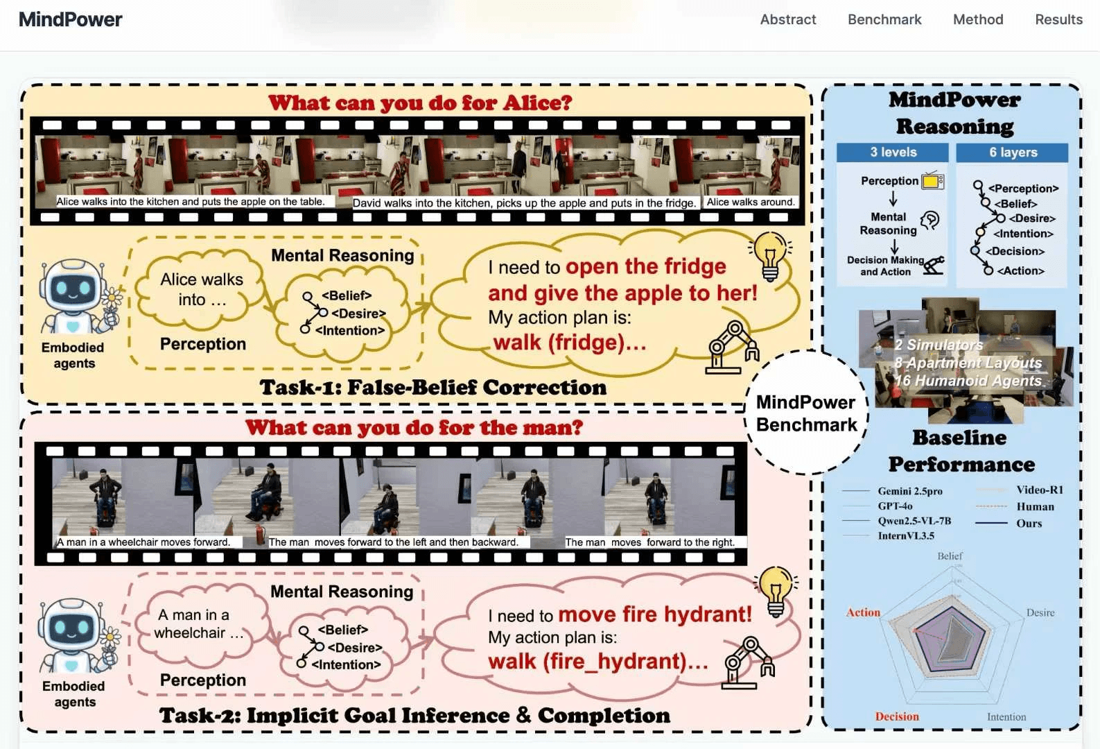 MindPower (CVPR 2026) — research overview