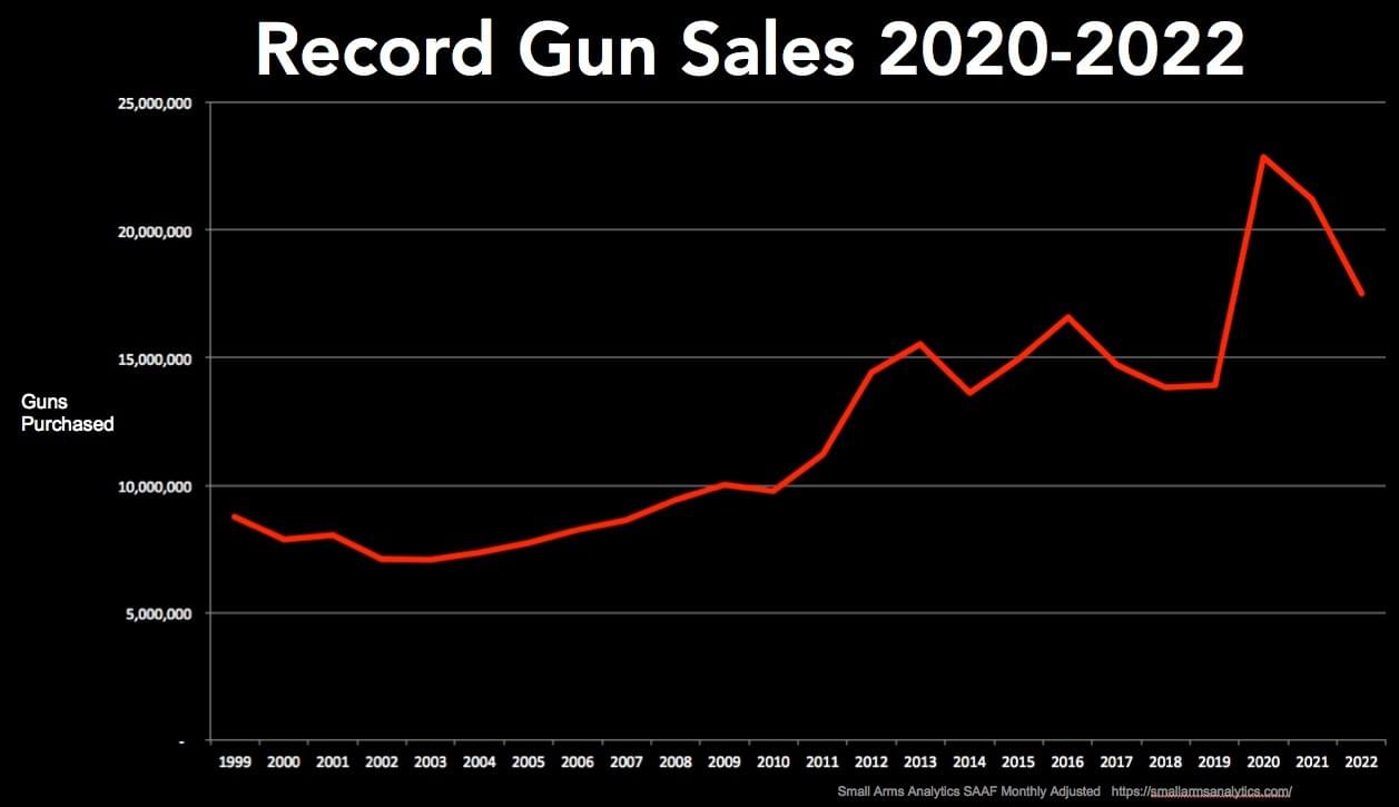 Free From Gun Violence