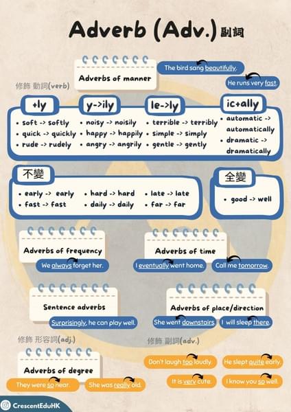 副詞教學筆記