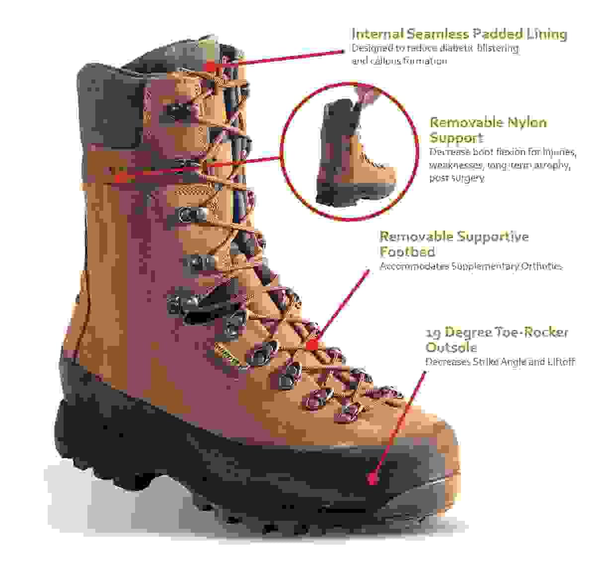 EverStep Orthopedic Boot Features EverStep Orthopedic Boot Features