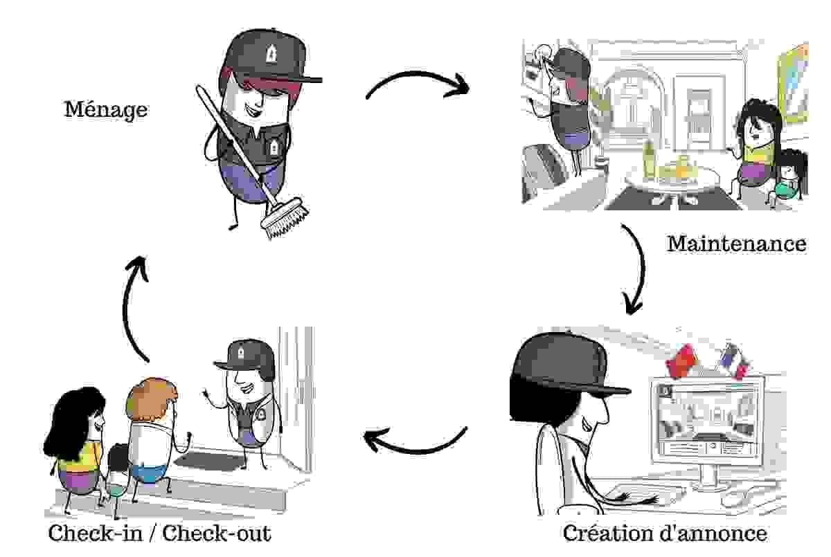 Conciergerie Airbnb et gestion locative à Marrakech - Service clé en main pour propriétaires Conciergerie Airbnb et gestion locative à Marrakech - Service clé en main pour propriétaires