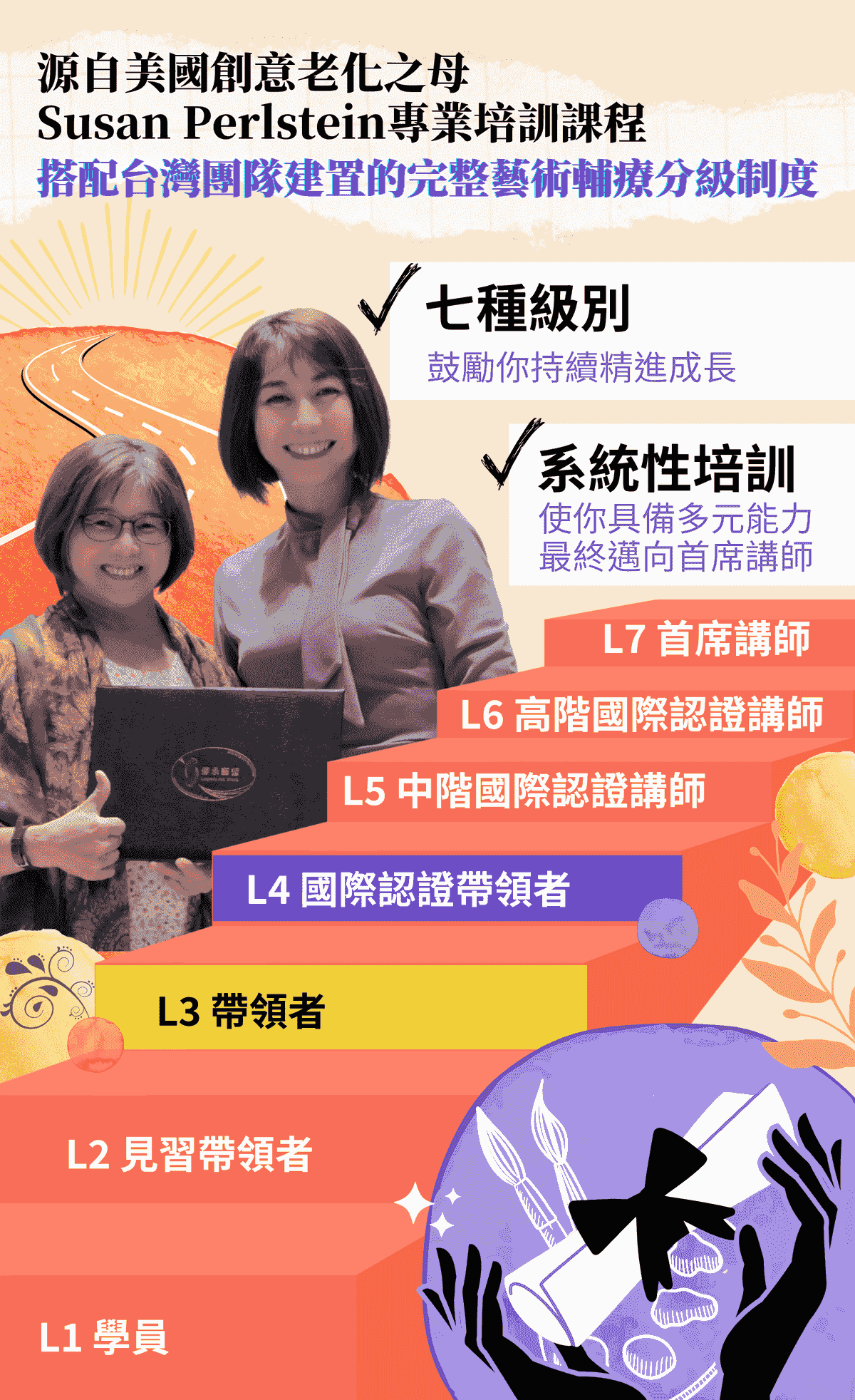源自美國ESTA的傳承藝術國際認證證書,搭配台灣團隊建置的七級師資分級制度,從學員晉升至首席講師。 源自美國ESTA的傳承藝術國際認證證書,搭配台灣團隊建置的七級師資分級制度,從學員晉升至首席講師。