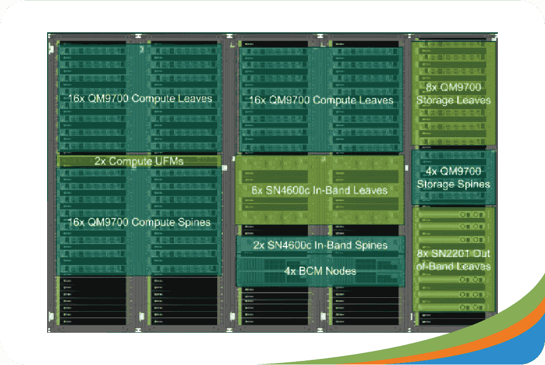 NVIDIA Partner Solution Provider