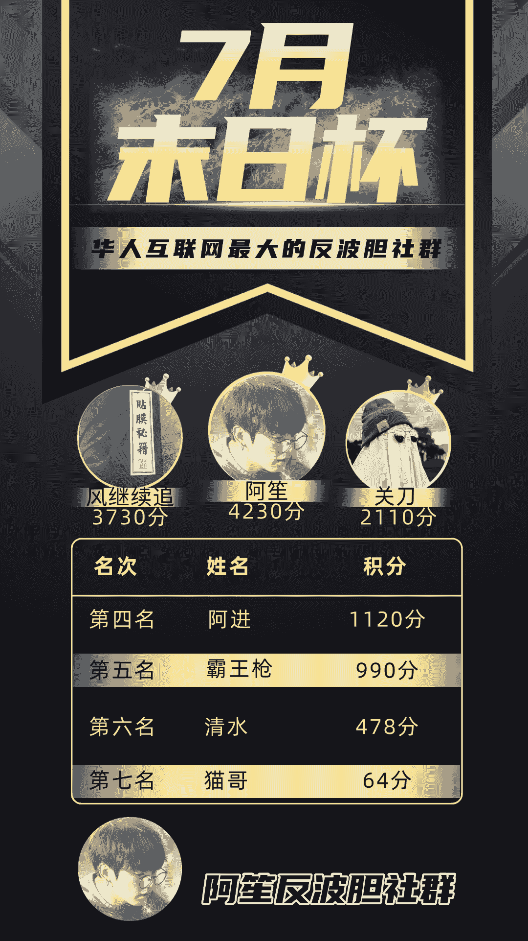 RM RM反波胆 阿笙反波 RM新时代 反波胆 新时代 反比分 阿笙 阿神 反波 RM反波 光源 沙巴体育 笙财 沙巴 IM 笙财反波  熊猫体育 AI AI体育 AG AG真人 百家乐 棋牌 WM WM真人 DB DB彩票 PM PM真人 PM彩票 DM真人 DM体育 欧博体育 欧博 Allbet 欧博真人 开元 开元棋牌 美天 美天棋牌 电子 PG JDB 小艾电竞 小艾 CQ9 乐游 九州 娱乐城 开云 亚博 博奕 正规平台 正规 BBIN