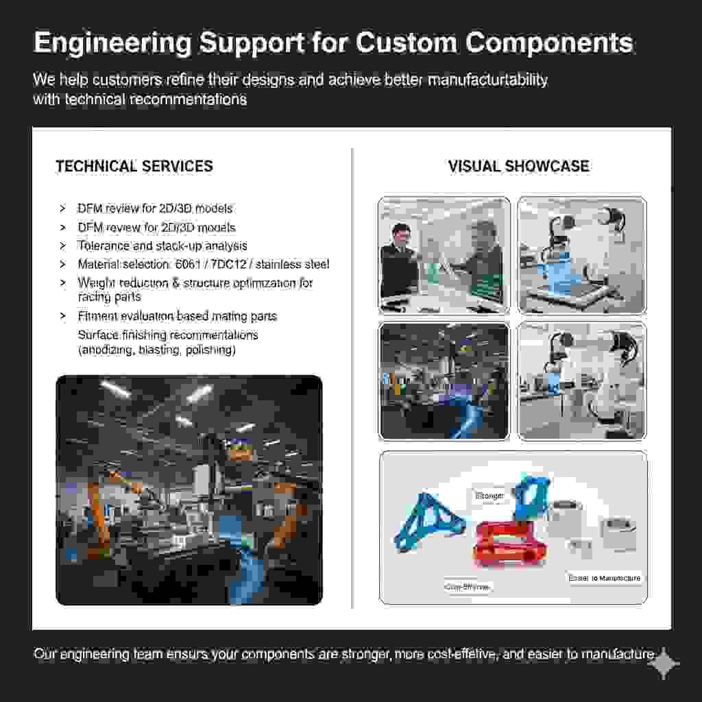 engineering Support for Custom Components engineering Support for Custom Components