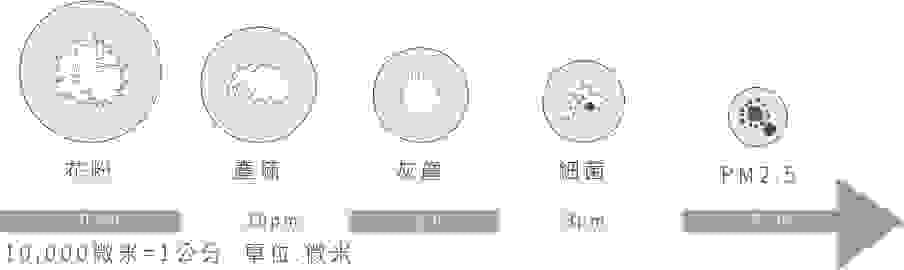 二手房交易、房屋成交價、轉售利潤