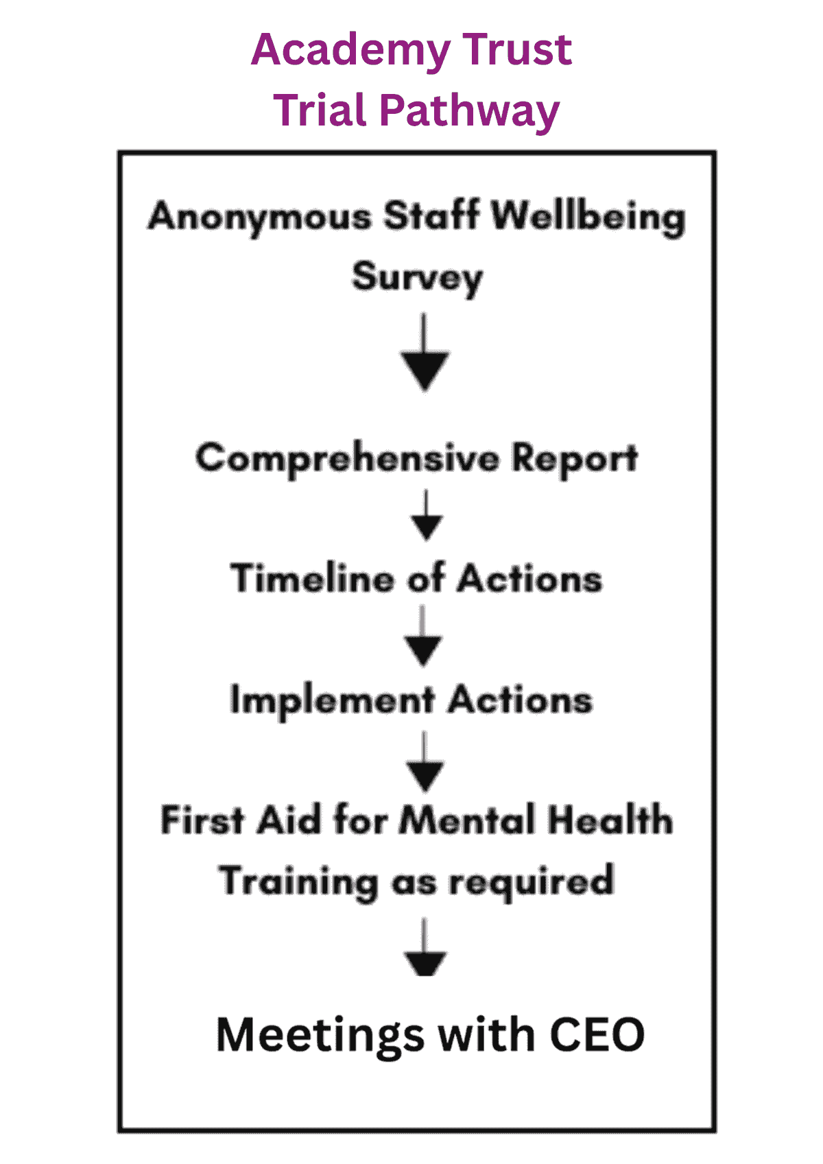 Implement effective, research-backed programs that enhance resilience and reduce stress for both staff and students. Evidence-Based Programs What We Offer Teach Well Toolkit is a dedicated wellbeing support platform for UK schools, helping teachers and pupils thrive through practical mental health resources, expert guidance, and evidence-based programmes. Designed for busy educators, it offers accessible tools to reduce stress, strengthen resilience, and create healthier learning environments. Led by Steve Waters, a recognised advocate for teacher wellbeing, the Toolkit empowers school leaders and staff to build a culture of care, connection, and sustainable wellbeing for their entire school community.