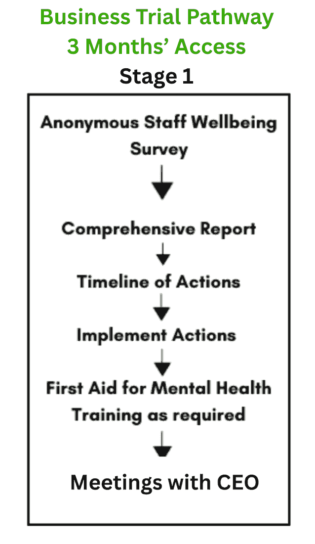 Implement effective, research-backed programs that enhance resilience and reduce stress for both staff and students. Evidence-Based Programs What We Offer Teach Well Toolkit is a dedicated wellbeing support platform for UK schools, helping teachers and pupils thrive through practical mental health resources, expert guidance, and evidence-based programmes. Designed for busy educators, it offers accessible tools to reduce stress, strengthen resilience, and create healthier learning environments. Led by Steve Waters, a recognised advocate for teacher wellbeing, the Toolkit empowers school leaders and staff to build a culture of care, connection, and sustainable wellbeing for their entire school community.