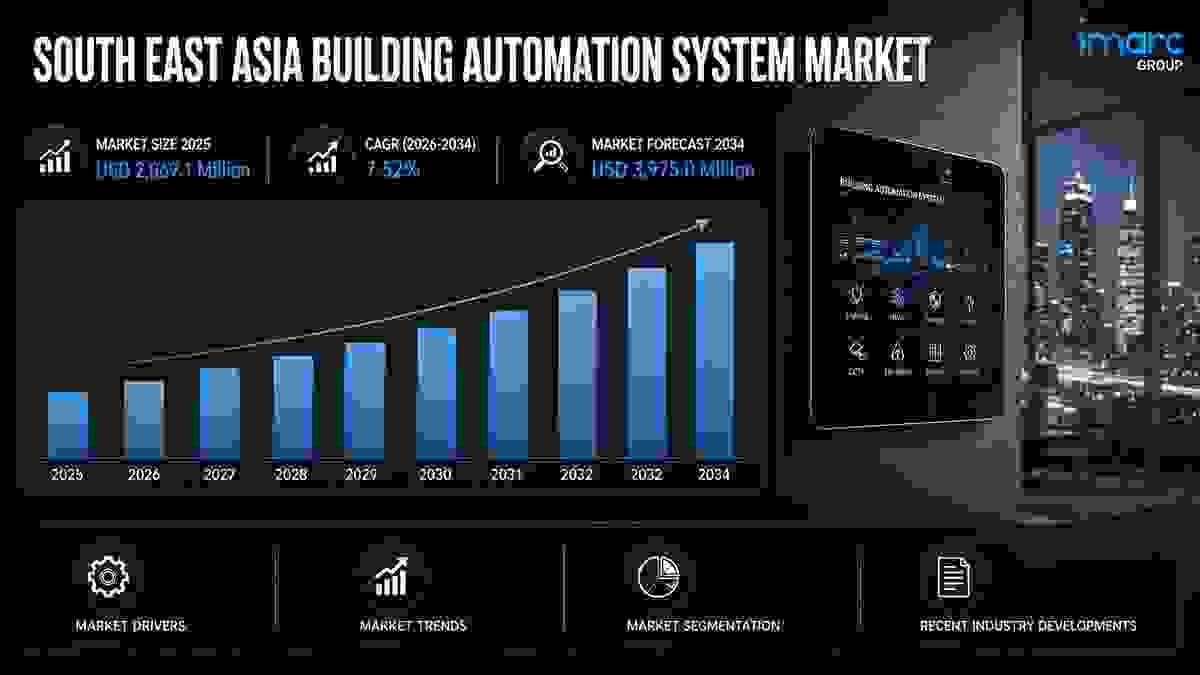South East Asia Building Automation System Market 2026-...