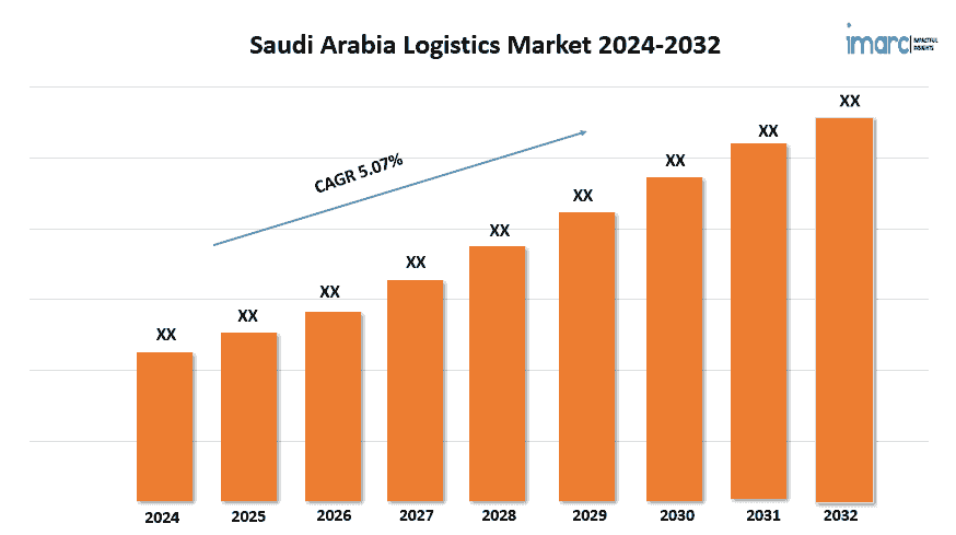 Saudi Arabia Logistics Market Trends 2024, Industry Gro...