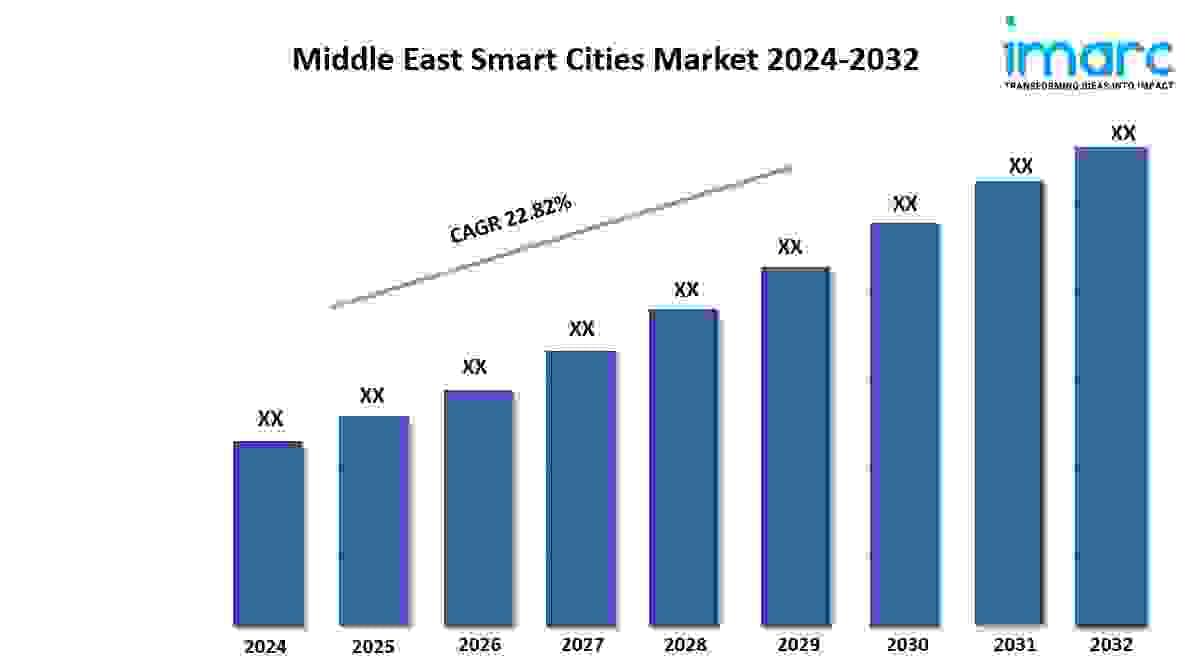 Middle East Smart Cities Market Report 2024-2032, Indus...