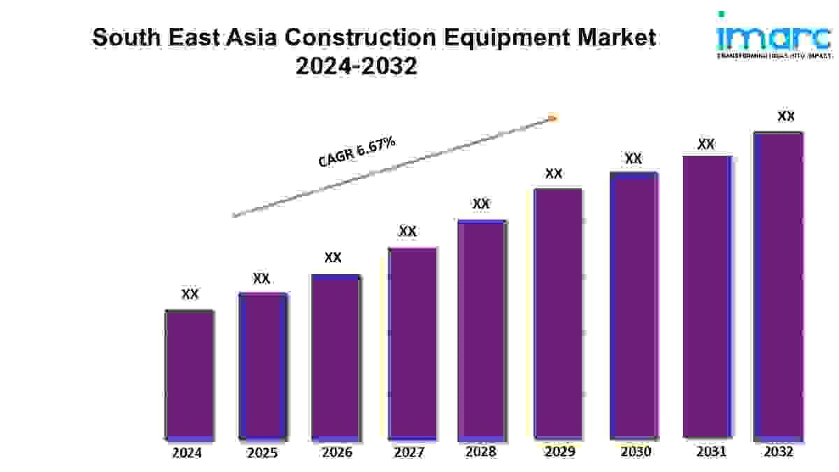 South East Asia Construction Equipment Market Trends,An...