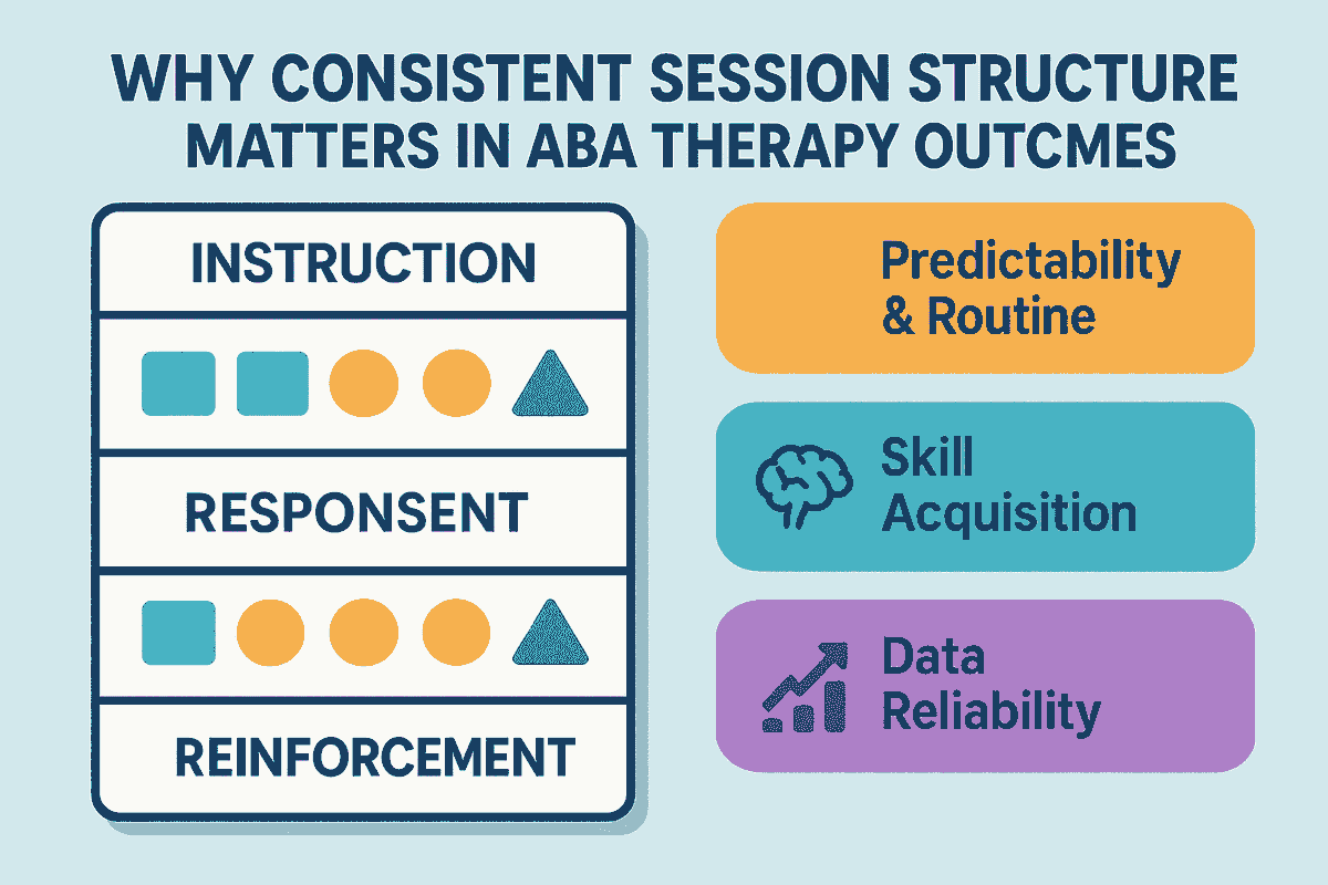 Why Consistent Session Structure Matters in ABA Therapy Outcomes