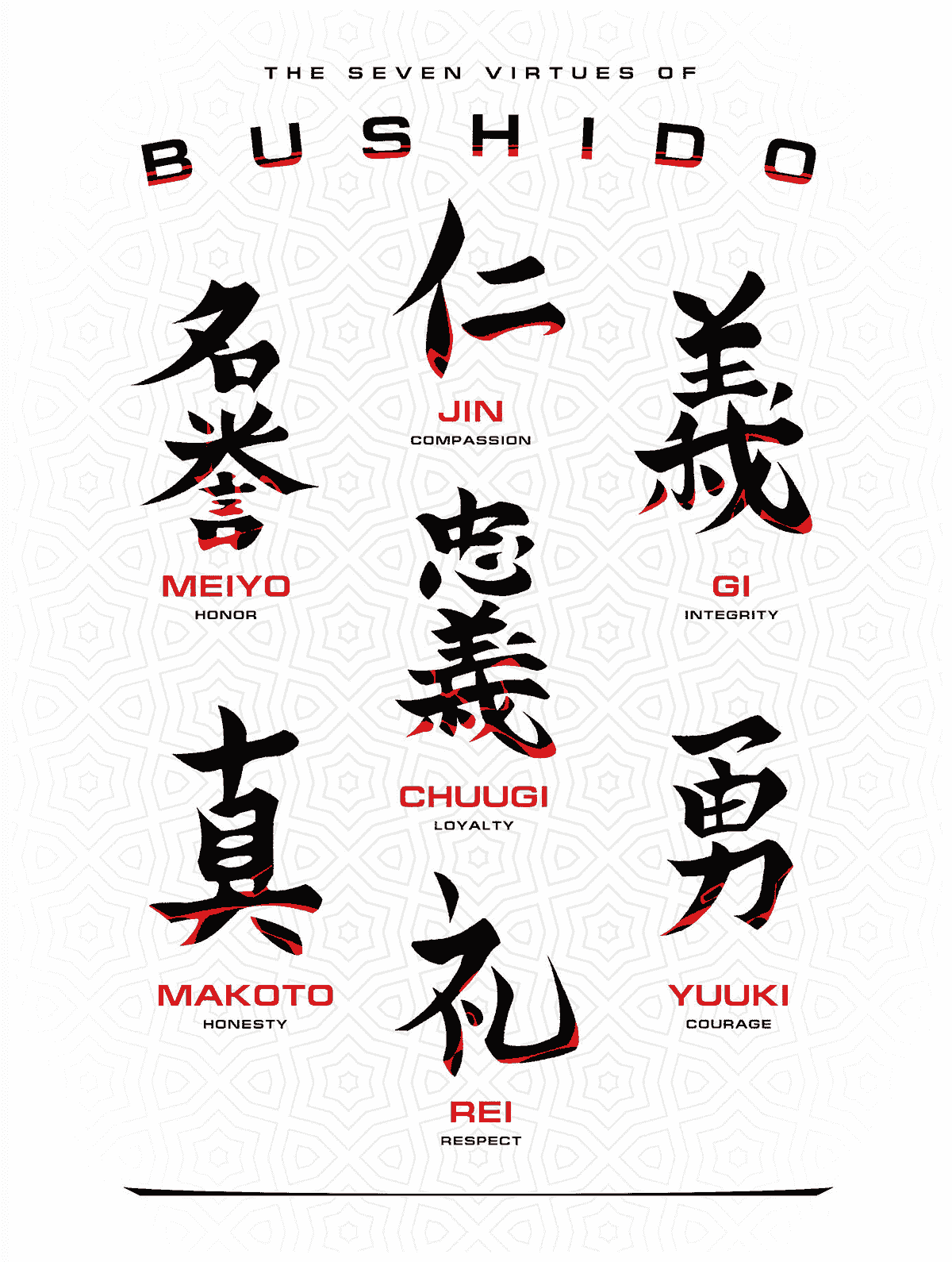 The Bushido Code graphic The Bushido Code graphic