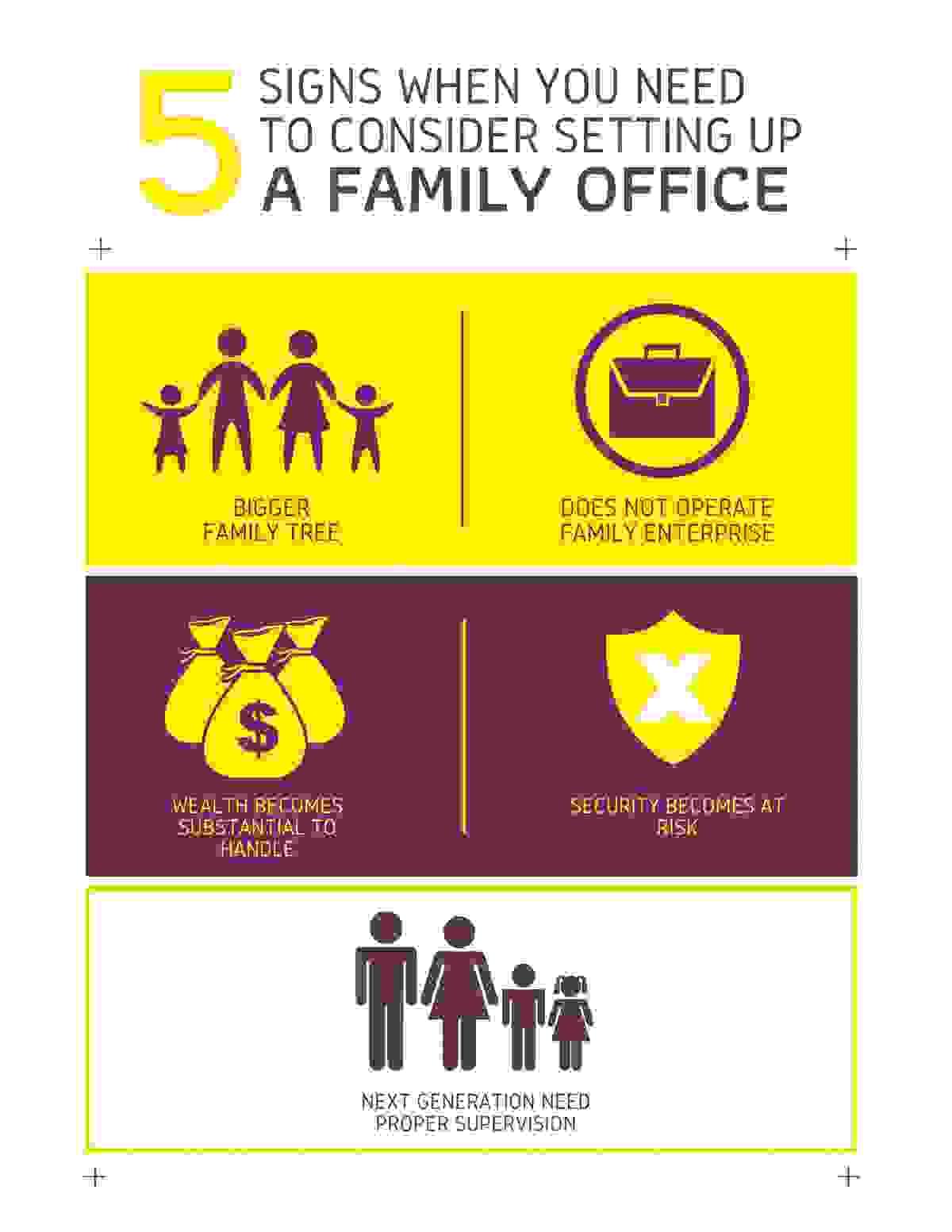 5 Signs When You Need To Consider Setting Up A Family O...