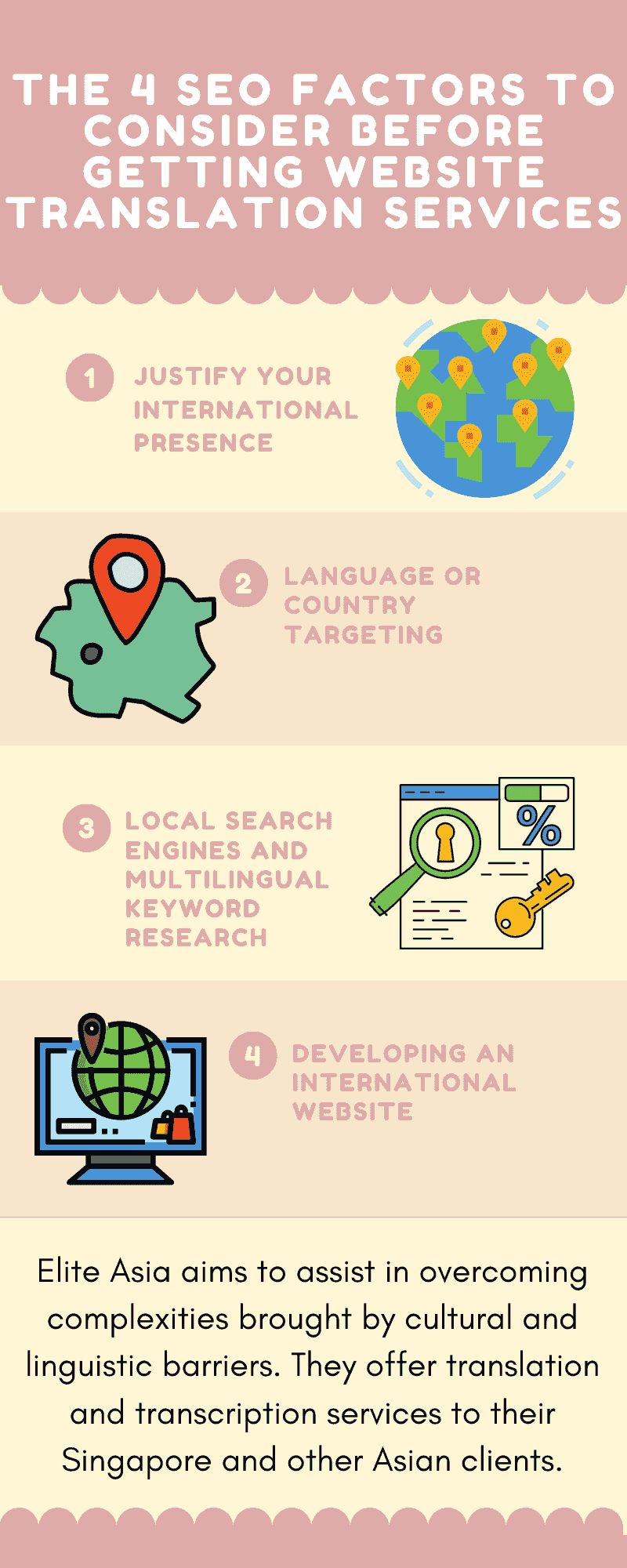 Consider These 4 SEO Factors Before Translating Your We...