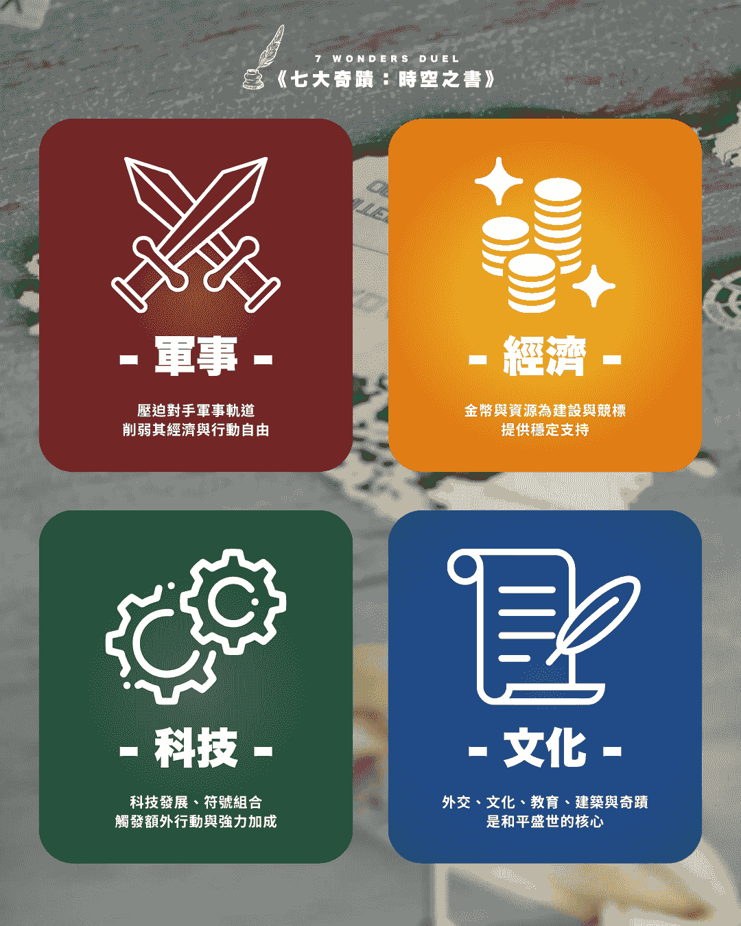 【全新企劃】《七大奇蹟：時空之書》多人策略遊戲｜8/29 板橋登場｜板橋江子翠｜療寮生活館 Chitchat LIFE