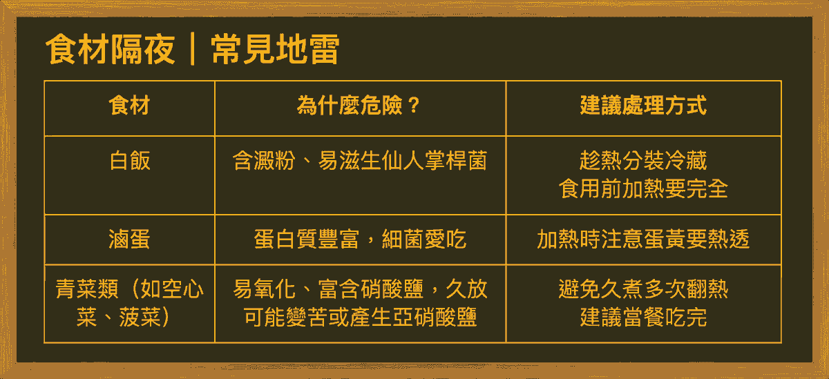 隔夜飯能吃嗎？便當族必看！醫師教你正確加熱與保存法｜淺顯易懂的行醫筆記｜療寮診所．板橋江子翠｜家醫科診所．健保一般科