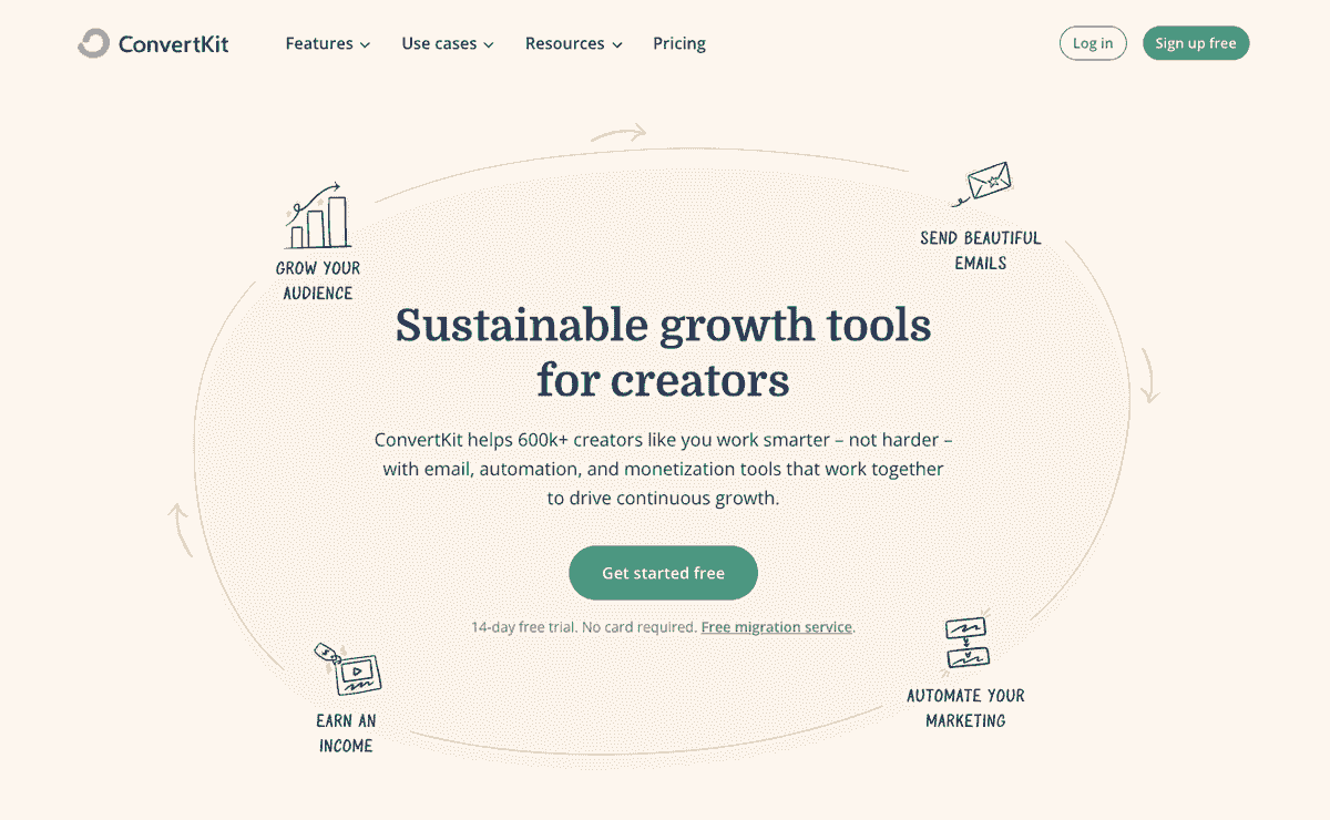 ConvertKit: Dịch Vụ Bản Tin Dành Riêng Cho Người Sáng Tạo Nội Dung