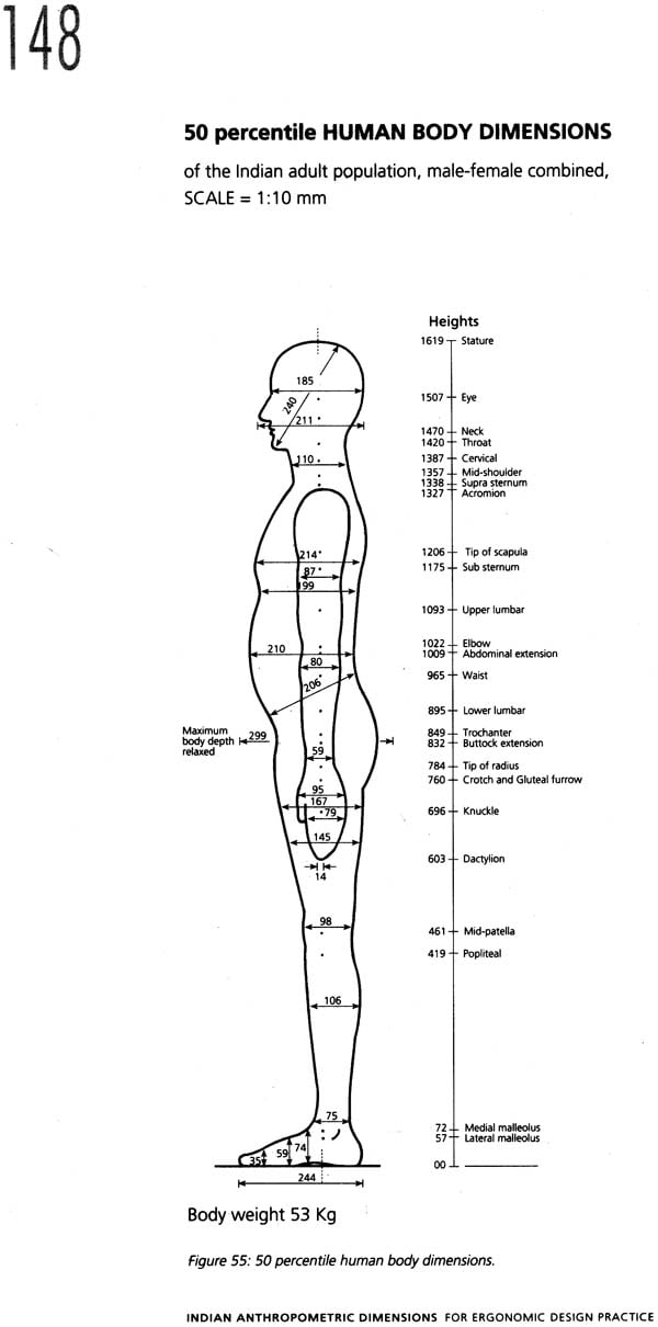 Indian anthropometric dimensions for ergonomic design p...