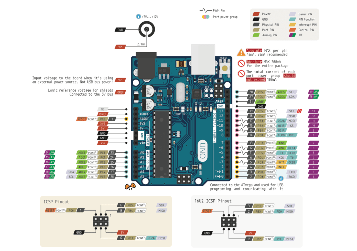 Arduino genuino uno datasheet