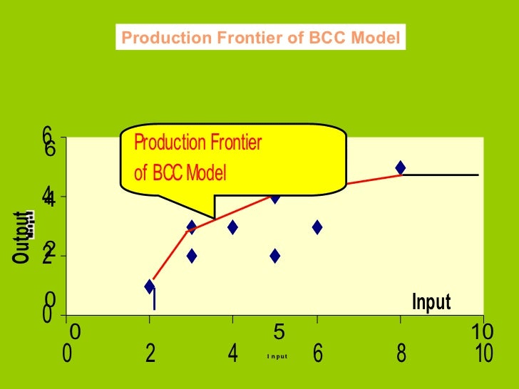 Excel Data Overview. Model Data envelopment analysis in excel for bcc model