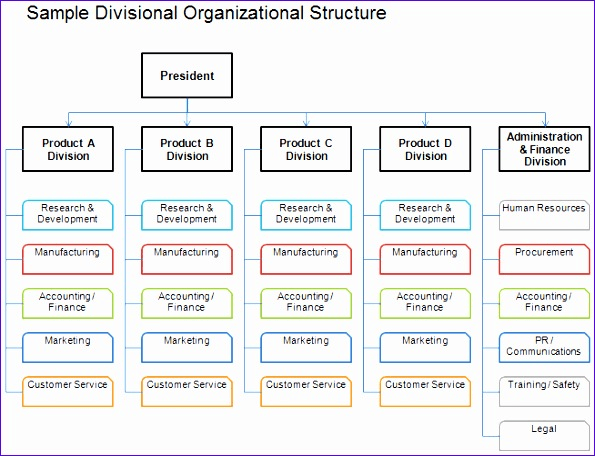 Bcg matrix template word download