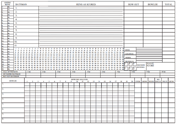 Scoring system explained briefly cricket