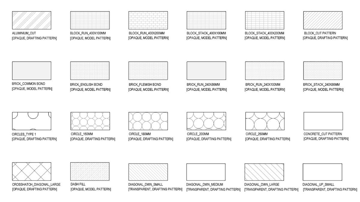 Autocad insulation hatch patterns free download