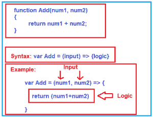 Javascript reduce arrow function