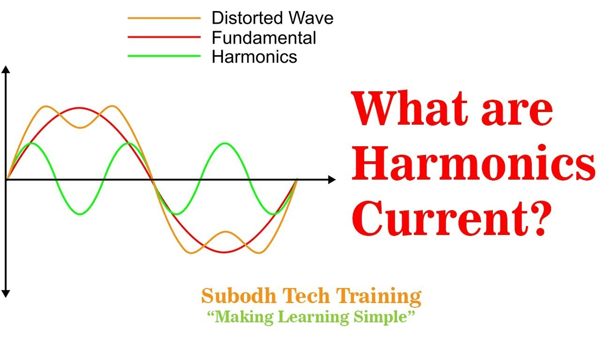 Examples simple harmonic motion