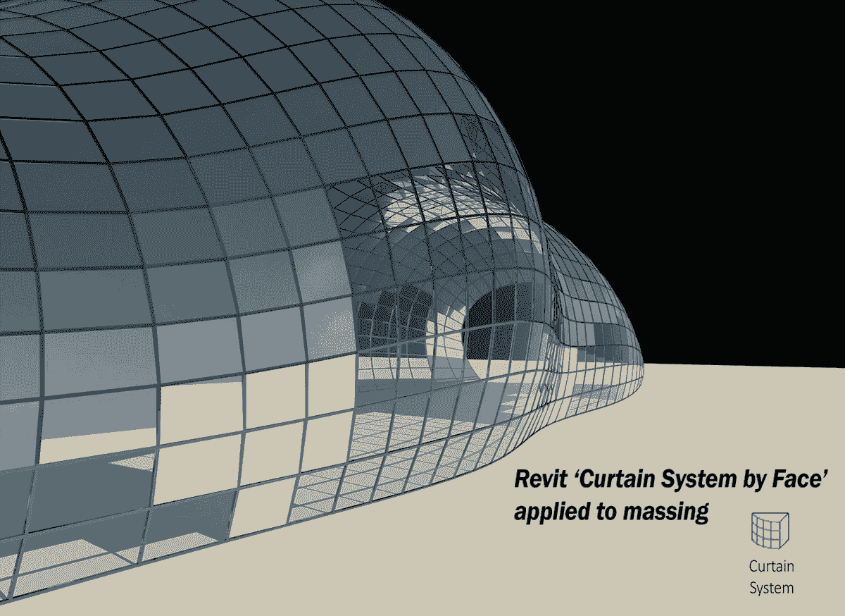 Link revit model bim 360