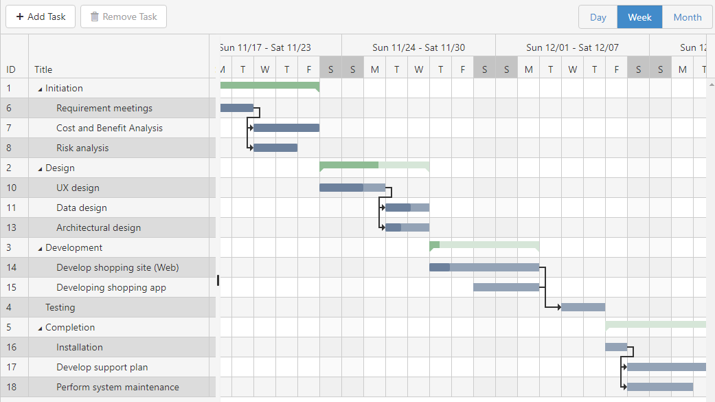 Gantt chart software ms project
