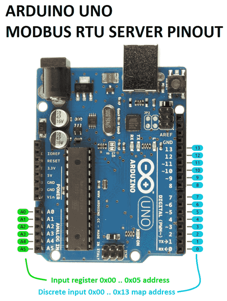 Arduino modbus master examples
