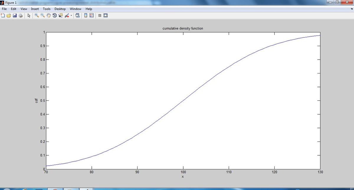 Cdf table of normal distribution