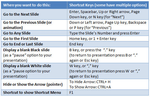 busy-shortcut-keys-list
