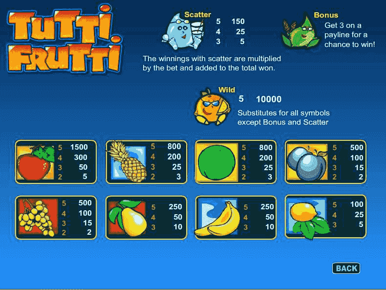 Invulnerability I got worms game tuttie frutti ii