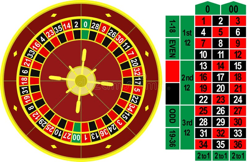 Roulette wheel table layout