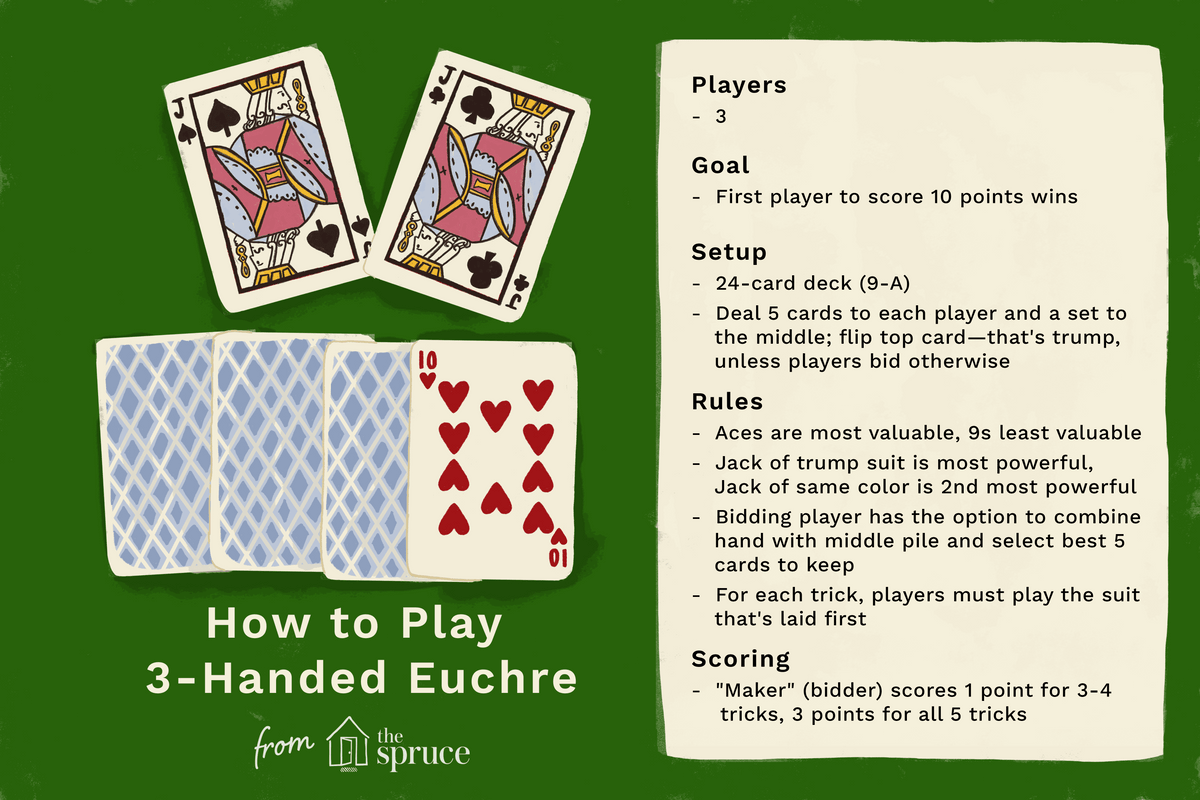 Rules for the card game oh hell