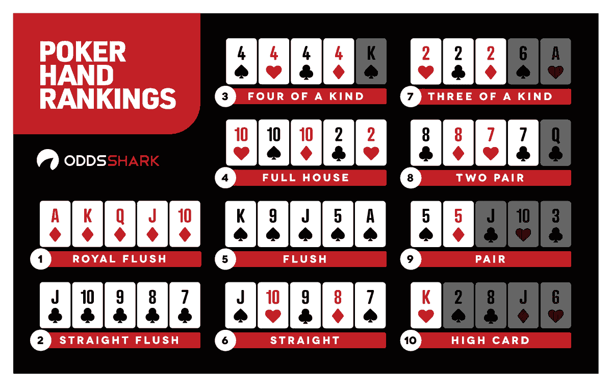 Short deck poker starting hands