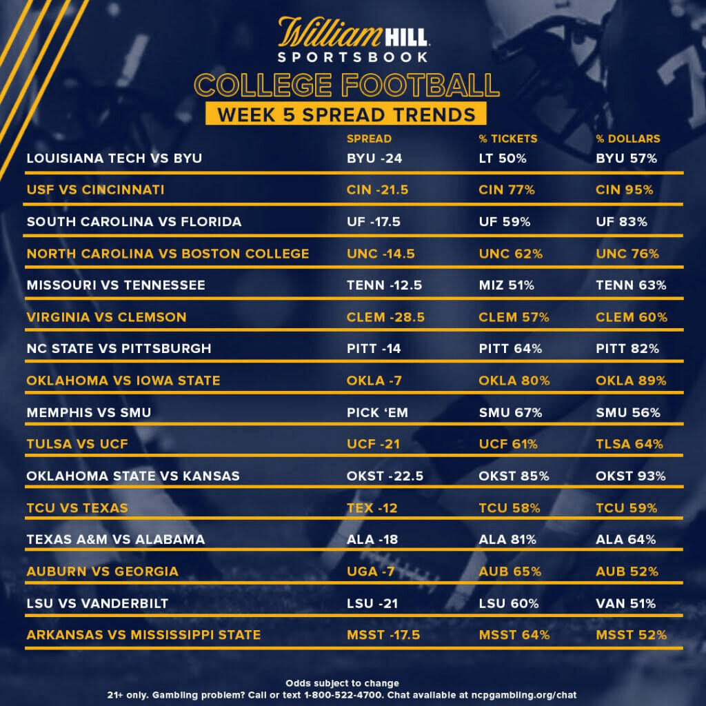college football betting sites