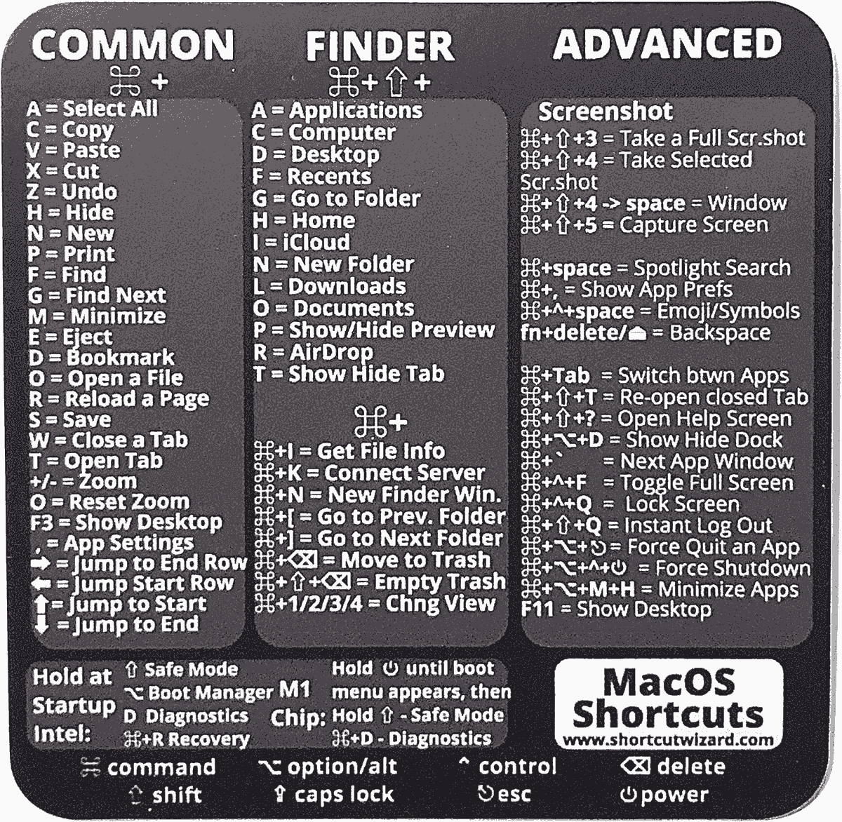 Mac shortcuts for google sheets