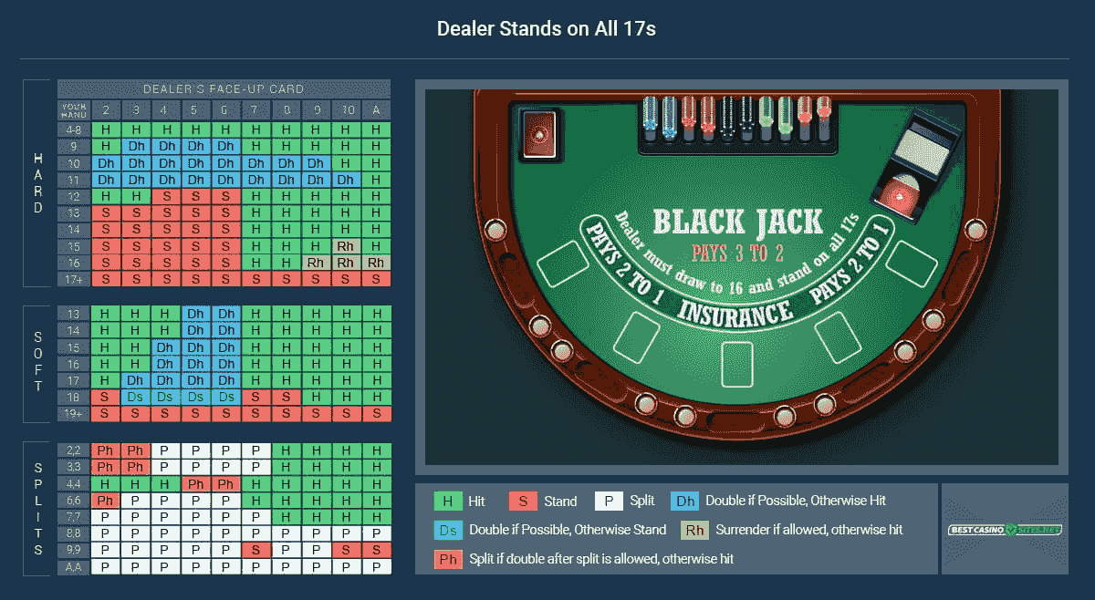Basic strategy blackjack single deck
