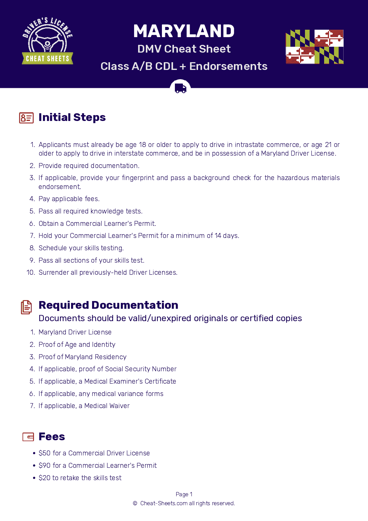Dmv test cheat sheet pdf
