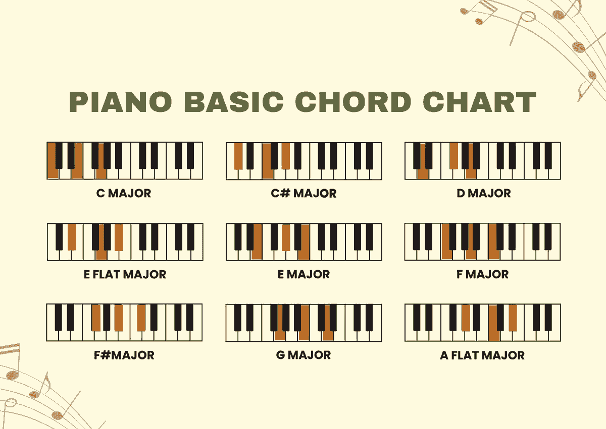 Chord chart piano for jazz